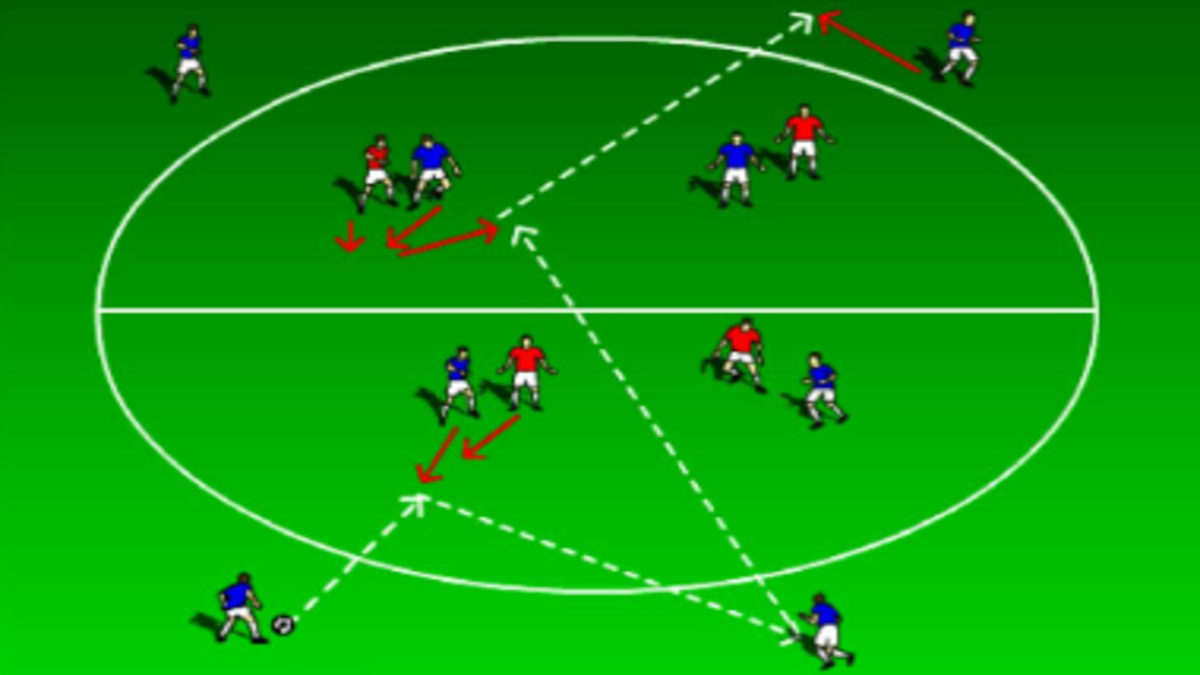 Attacking centrally/Build up play (CM/ST)