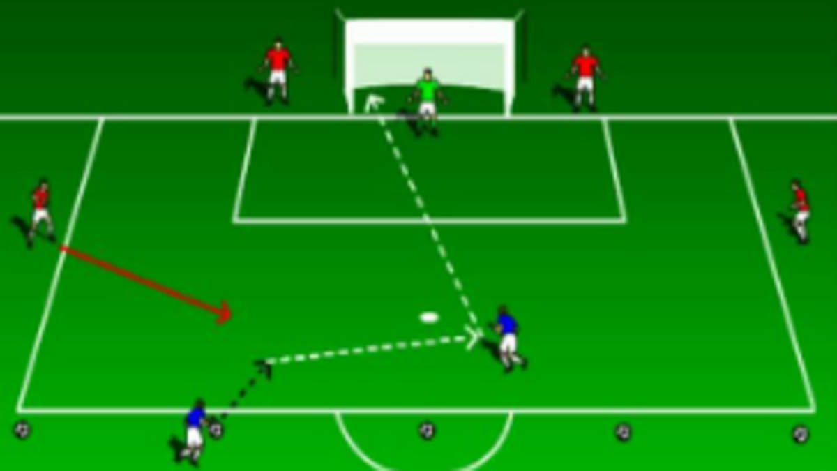 Shooting/Finishing – Tech/Skill
