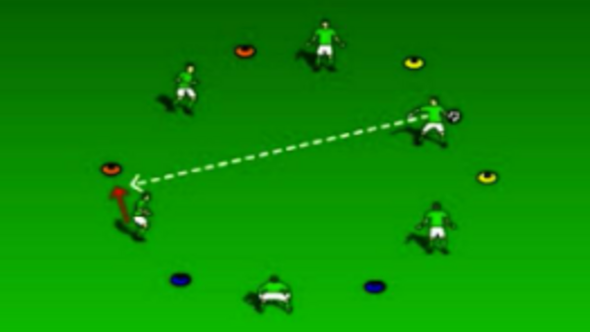 Goalkeeping – Shot stopping/Reactions